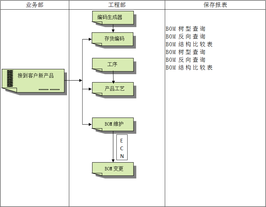 ERP米兰体育网页版-米兰体育(中国)官方在线登录
具有哪些特点?