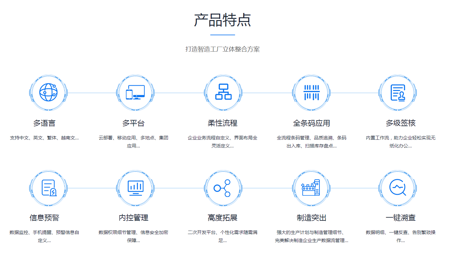 ERP米兰体育网页版-米兰体育(中国)官方在线登录
需要多少钱?