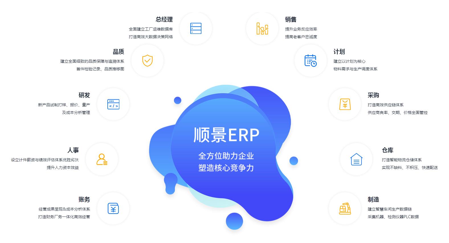 中小企业如何快速实施ERP管理米兰体育网页版-米兰体育(中国)官方在线登录
?