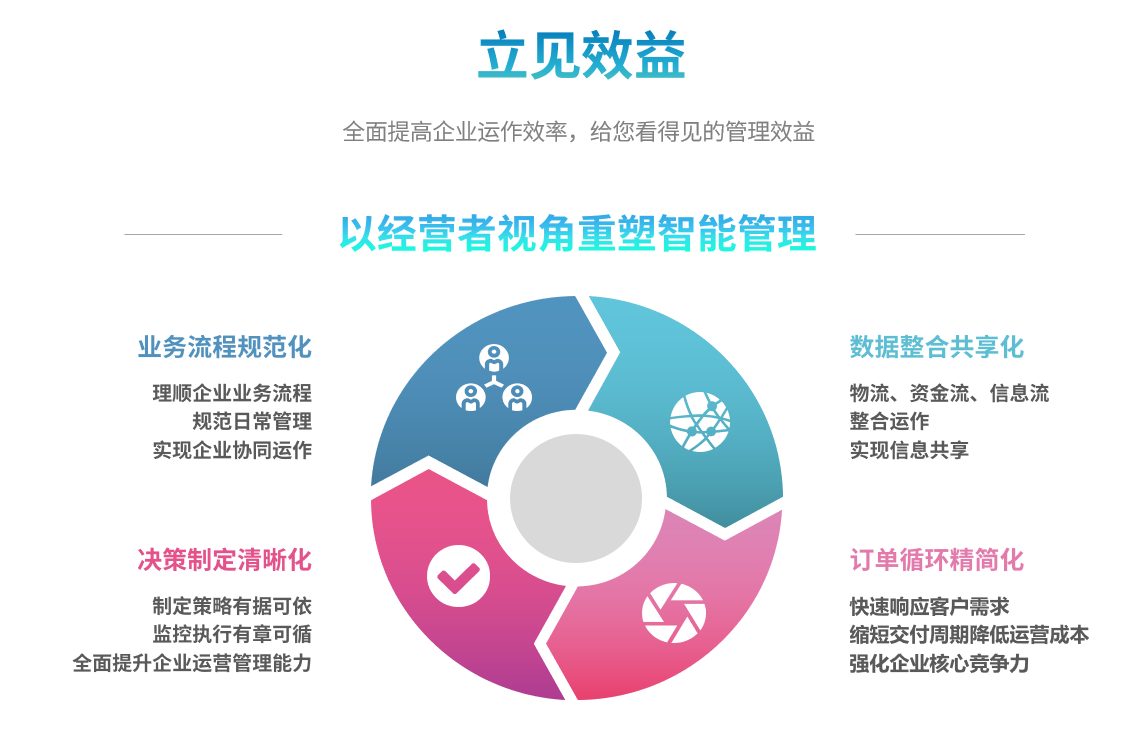 企业实施ERP米兰体育网页版-米兰体育（中国）官方在线登录
要提前了解哪些方面?